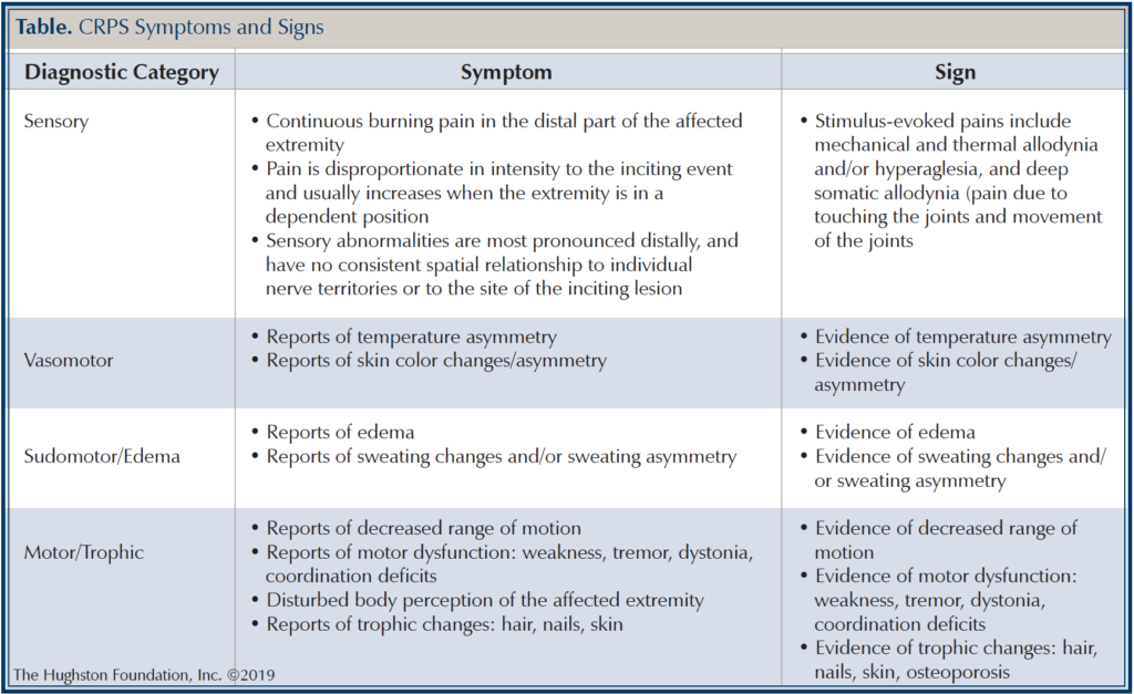 complex-regional-pain-syndrome-hughston-clinic