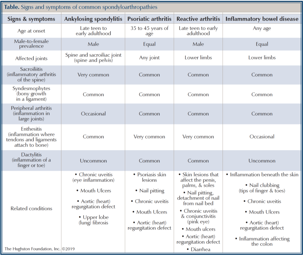 spondyloarthropathies