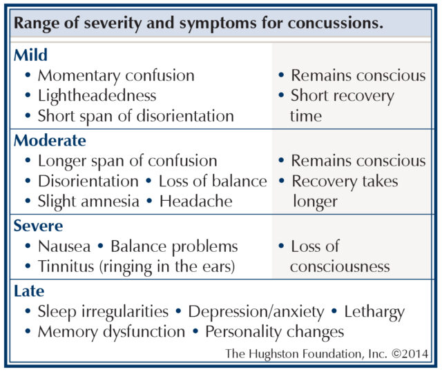 Concussion Test: Assessment Types & How to Interpret Results