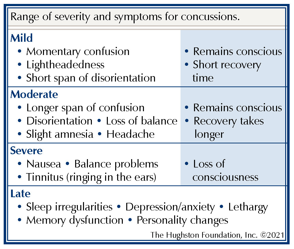 Concussions in Sports Hughston Clinic