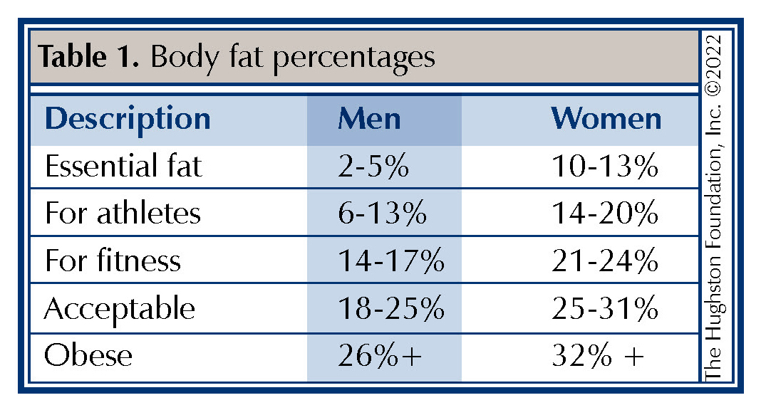 Total Hip Replacements in Obese Patients Hughston Clinic